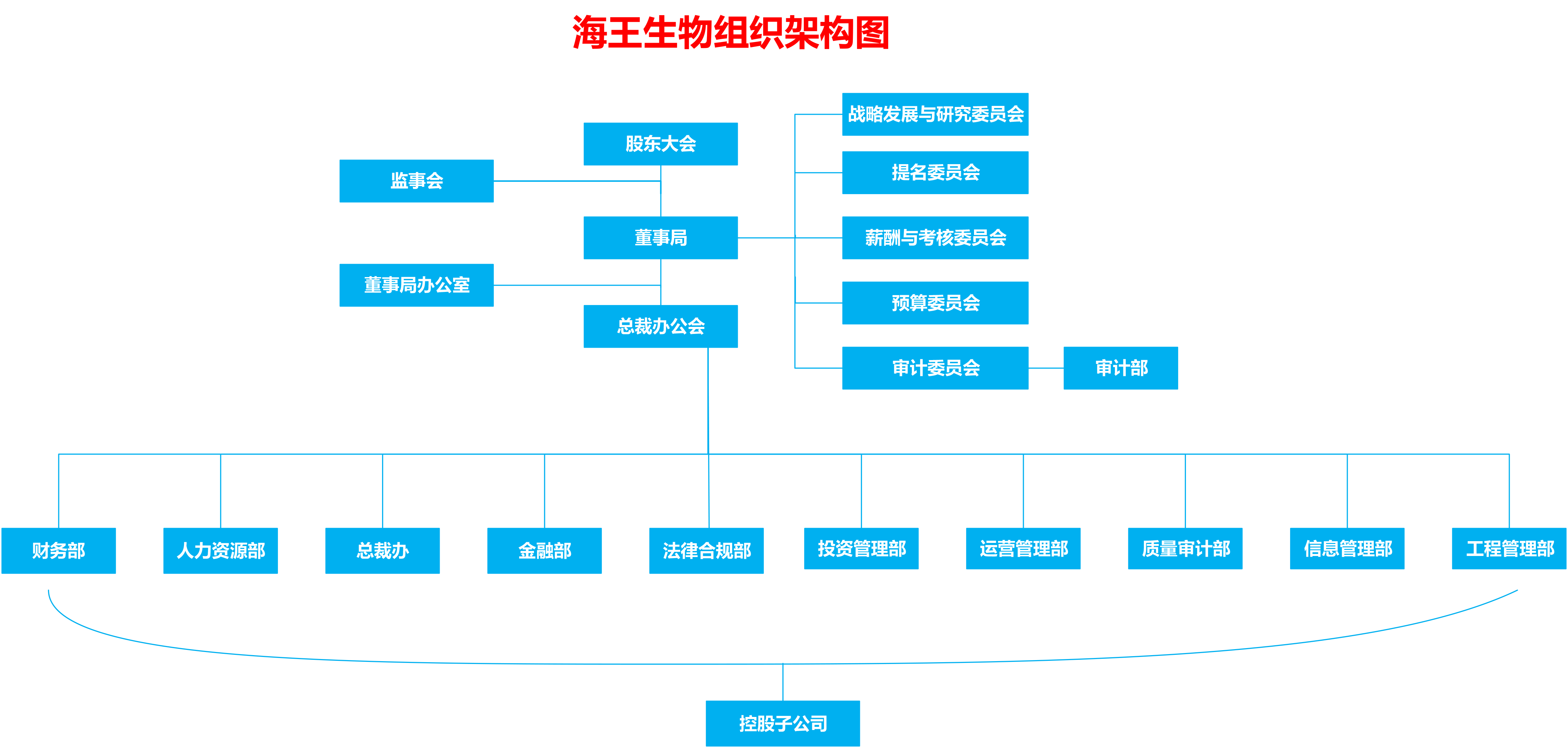 2020年威廉希尔生物公司组织架构 8月-1.png